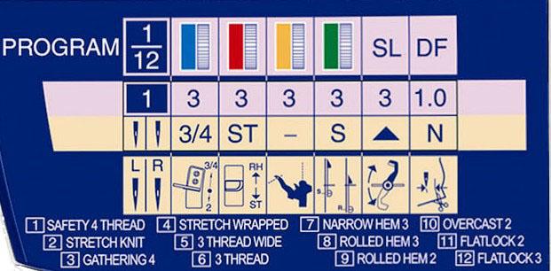 Stitches & Functions